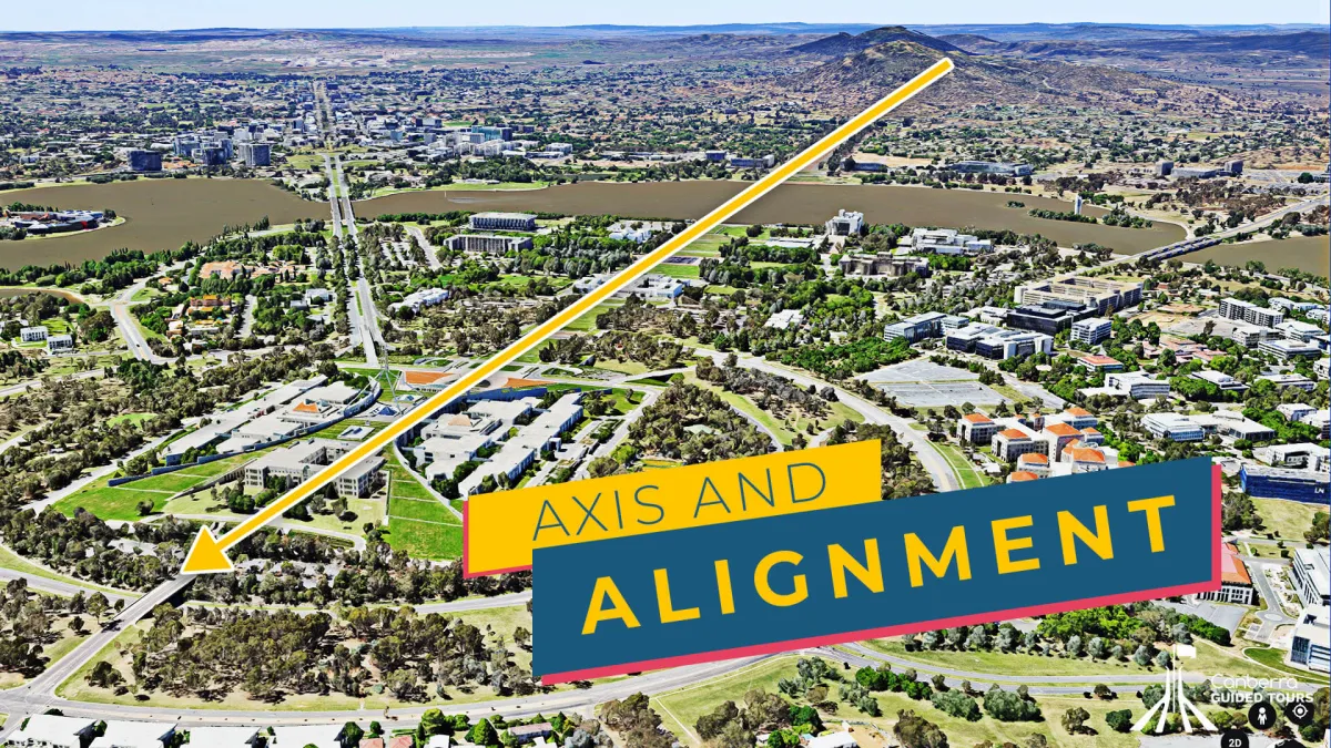 Aerial view of Canberra showing Lake Burley Griffin and the Parliamentary Triangle with a long yellow diagonal arrow overlaying the city and a colourful banner reading ‘AXIS AND ALIGNMENT’ across the foreground.
